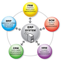 industry-solutions-erp-and-crm
